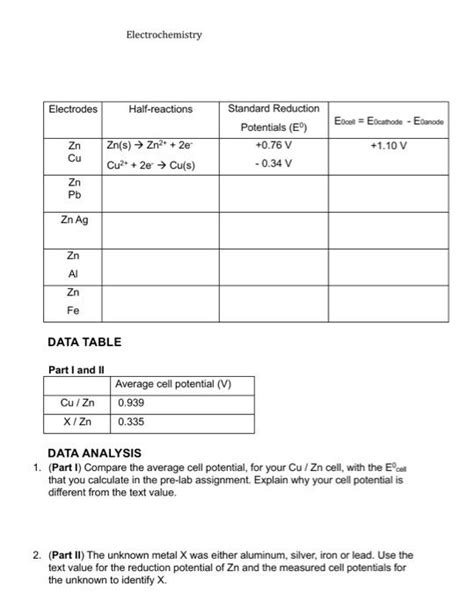 Solved Electrochemistry Data Table Dart I And Ii Data Chegg