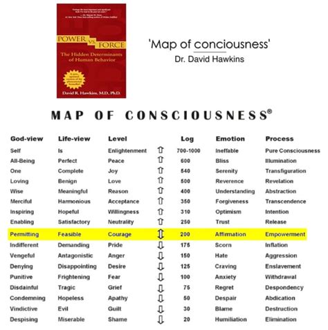 David hawkins map of consciousness - nesapje