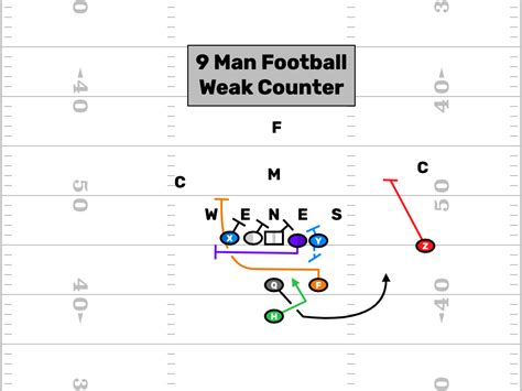 9 man football plays Archives - FirstDown PlayBook