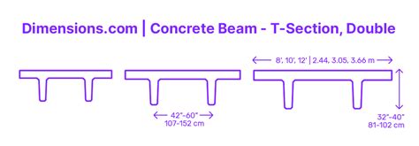 Concrete Beam T Section Bulb Dimensions Drawings Off