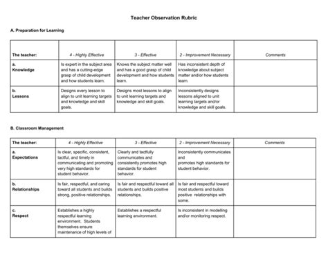 Teacher Observation Rubric