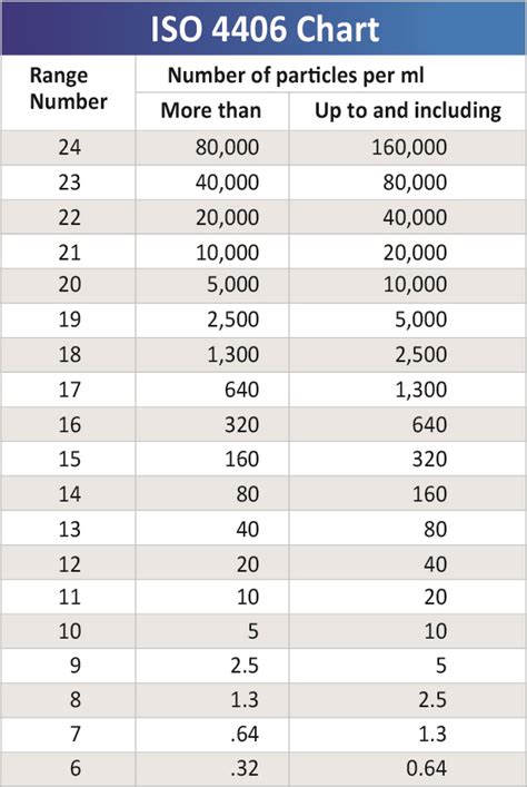 Fluid Cleanliness Standards Capsule