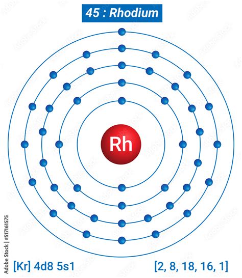 Vetor De Rh Rhodium Element Information Facts Properties Trends