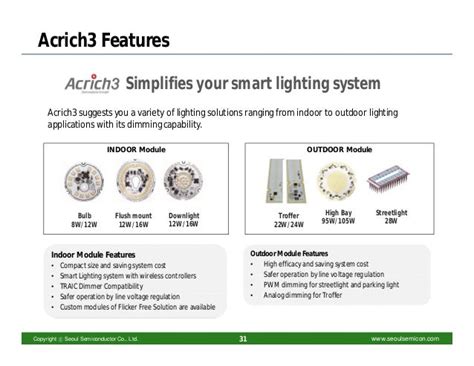 Seoul Semiconductor's new products