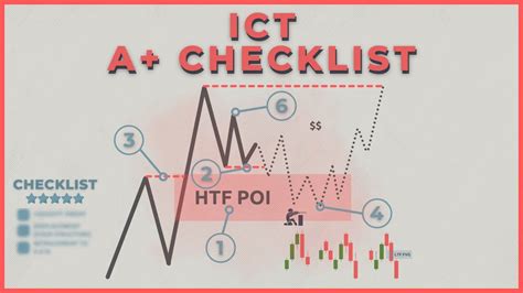 Ultimate A ICT Entry Checklist Higher Win Rate YouTube