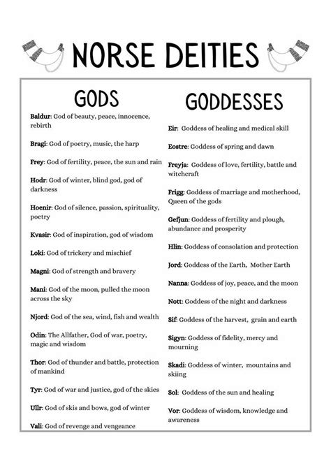 Gods And Goddesses Cheat Sheet Grimoire Pages In 2021 Gods And