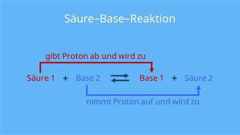 Korrespondierende Säure Base Paare Chemie mit Video