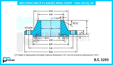 B165 Welding Neck Flanges Dimensions 300 Lbs Thepipingmart Blog