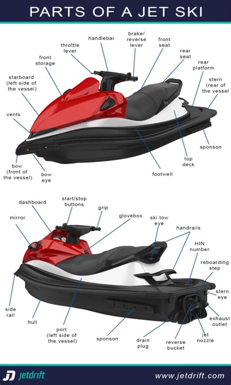 Sea Doo Jet Ski Parts Diagram