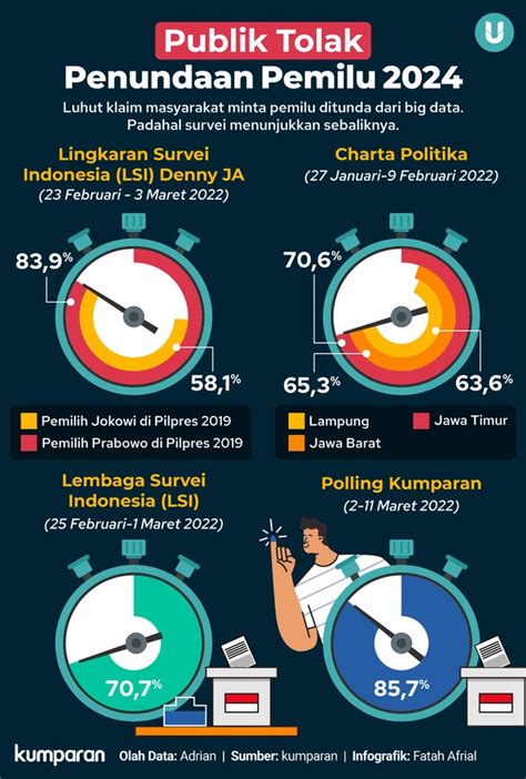 Icw Desak Luhut Buka Klaim Big Data Tunda Pemilu 2024 Buktikan Ke