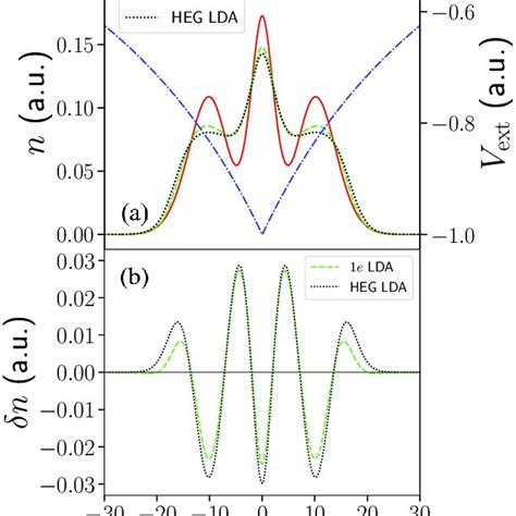 System 2 Three Electrons In A Harmonic Potential Well A The