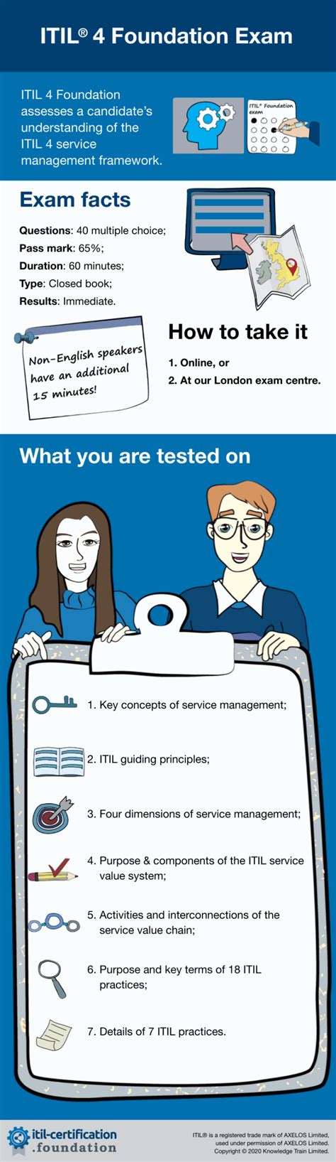 Itil V4 Certification Exam