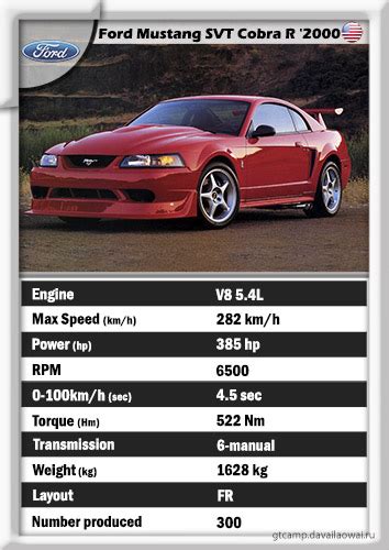 Mustang Cobra Specs Engine