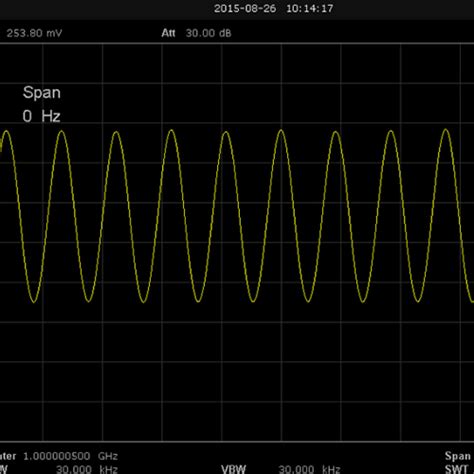 Siglent Spectrum Analyzers | Vector Network Analyzer