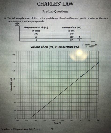 Solved Charles Law Experimental Data Experimental Procedure Chegg