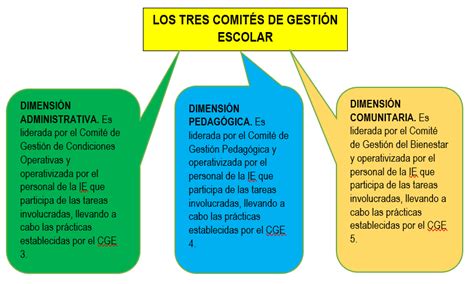 Los tres Comités de Gestión Escolar 2023