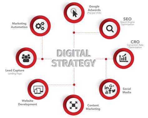 What Is Digital Marketing Strategy Candour International Group