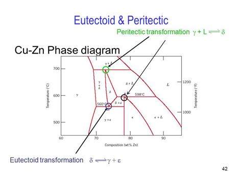 Understanding The Cu Zn Phase Diagram Unlocking The Secrets Of Alloy Formation