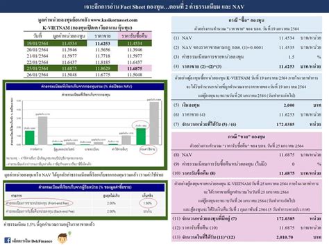 [เด็กการเงิน Dekfinance] 📌อ่าน Fact Sheet กองทุนให้โปร อ่านอย่างไร📌 📌เจาะลึกตอนที่ 2 ค่า