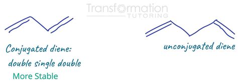 1 2 And 1 4 Electrophilic Addition To Conjugated Dienes