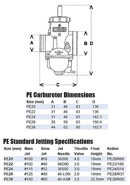 Keihin Carburetor Identification Chart