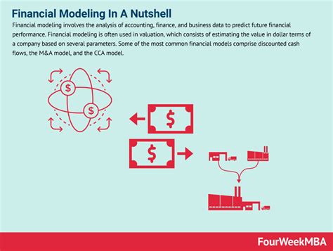 What Is The CATWOE Analysis And Why It Matters In Business - FourWeekMBA