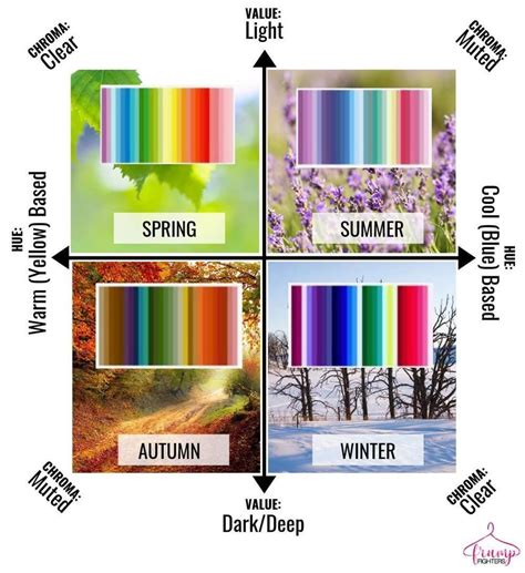 Simple & Easy: How Seasonal Color Analysis Works (+ the Different ...