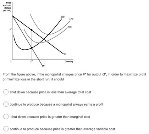 Solved Price And Cost Dollars Per Unit MC ATC AVC D Chegg