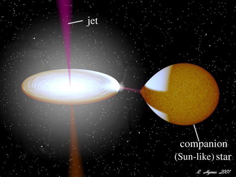 White Dwarf Star Discovered Emitting Rapid Gas Flares For The First Time University Of Oxford