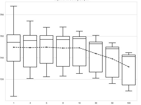 Python Boxplot Custom Width In Seaborn Stack Overflow