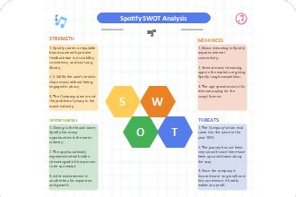 Free Online SWOT Analysis Generator EdrawMax Online