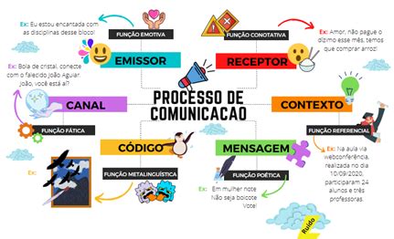 Unicesumar Mapa Ifpc Linguagem Jur Dica Quest O