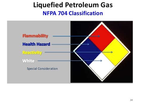 Hydrogen Gas Hydrogen Gas Nfpa 704