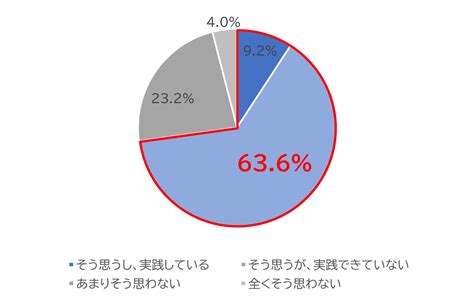 【ミドルエイジからの性生活】からだの変化にも対応｜中高年にすすめたい、満足度の高いセックスとは ヨガジャーナルオンライン