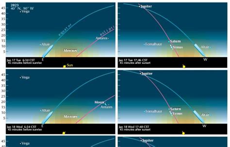 Astronomical Calendar 2023 - Universal Workshop