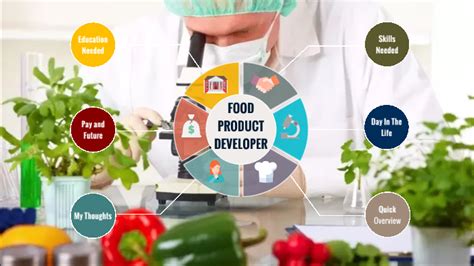 Food Product Developer By Kyra Denison On Prezi