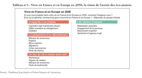 Eco émotions et eco anxiété Comment développer son intelligence