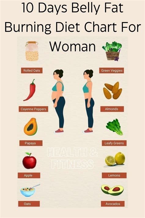 10 Days Belly Fat Burning Diet Chart For Woman