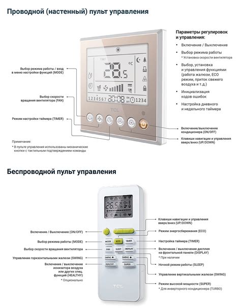 Индивидуальные пульты управления - Кондиционеры TCL