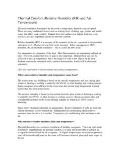 Thermal Comfort Relative Humidity Rh And Air Thermal Comfort