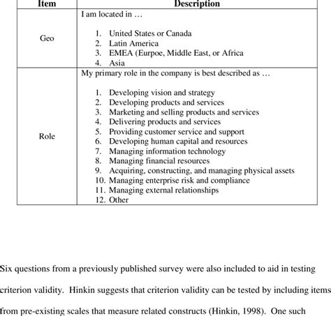 2 Survey Demographic Questions | Download Table