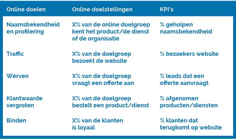 Online Strategie Scherp Communicatie Visie Keuzes Doelen Plan