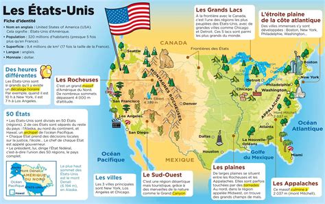 Fiche Expos S Les Etats Unis G Ographie Histoire Des Tats Unis