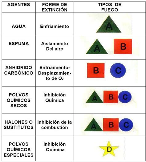 Grupoartema ProtecciÓn Contra Incendios