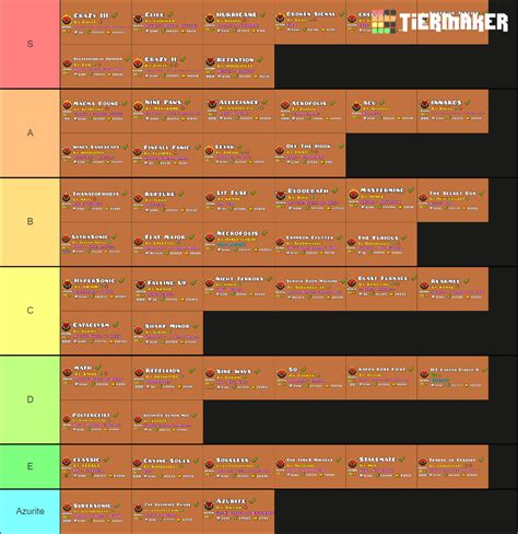 My Completed Insane And Extreme Demons Tier List Community Rankings