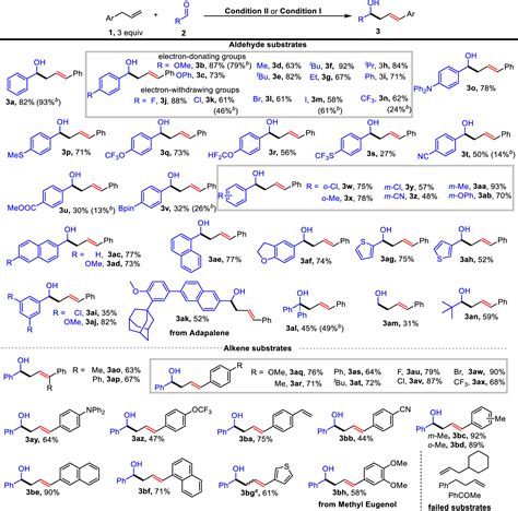 Electrochemically Generated Carbanions Enable Isomerizing Allylation