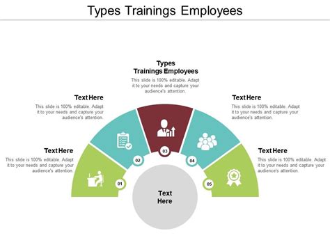 Types Trainings Employees Ppt Powerpoint Presentation Slides Themes Cpb