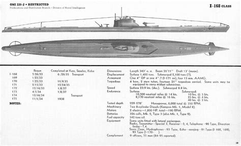 german  japanese submarines   equipment