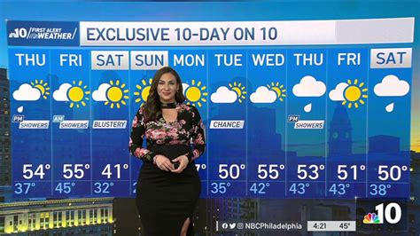 Nbc10 First Alert Weather Warm Front Brings Brief Showers Clears Out For Weekend Nbc10