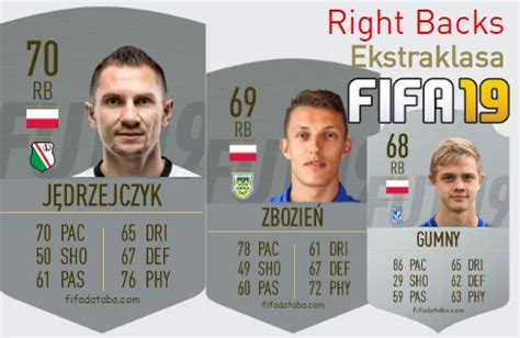 FIFA 19 Ekstraklasa Best Right Backs RB Ratings